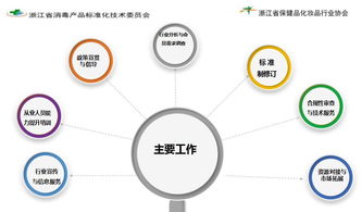 解讀新規(guī)，規(guī)范行業(yè) 消毒產(chǎn)品衛(wèi)生安全評價與監(jiān)管新要求